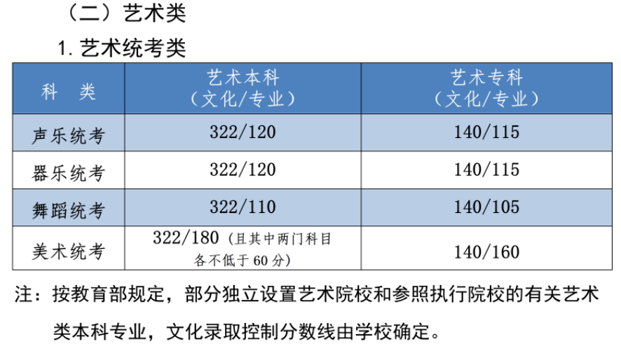 河北高考近三年录取分数线（2024河北高考志愿填报参考）