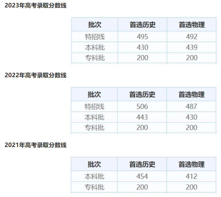 2024河北高考录取分数线出炉（含2021-2023历年、2024填报参考）