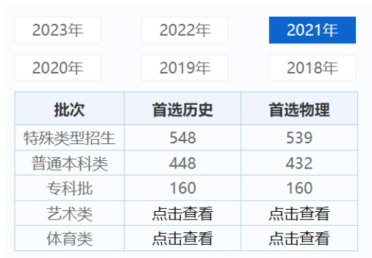 2024广东高考录取分数线出炉（含2021-2023历年、2024填报参考）