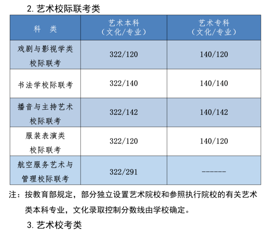 河北高考近三年录取分数线（2024河北高考志愿填报参考）