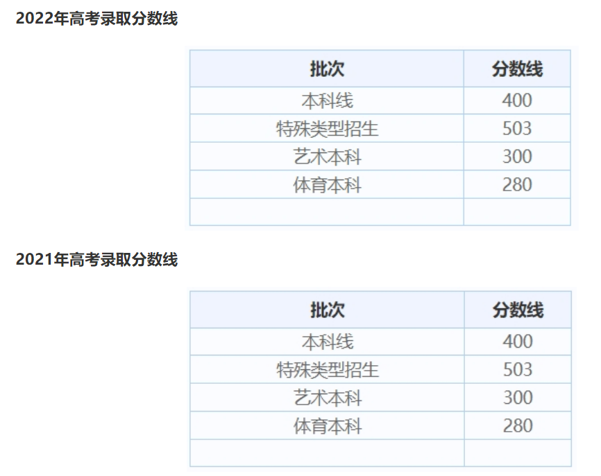 2024上海高考录取分数线出炉（含2021-2023历年、2024填报参考）