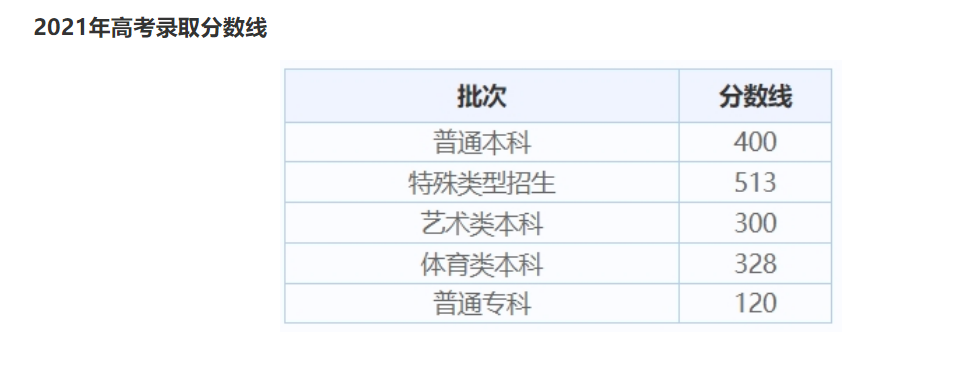 2024北京高考录取分数线出炉（含2021-2023历年、2024填报参考）