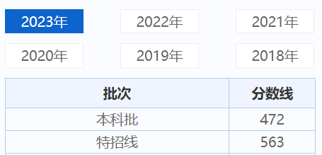 2024天津高考录取控制分数线一览表（含本科批、特招线）