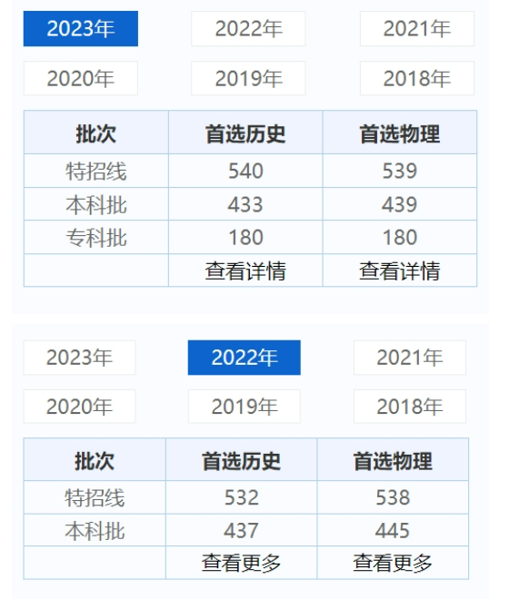 2024广东高考录取分数线出炉（含2021-2023历年、2024填报参考）