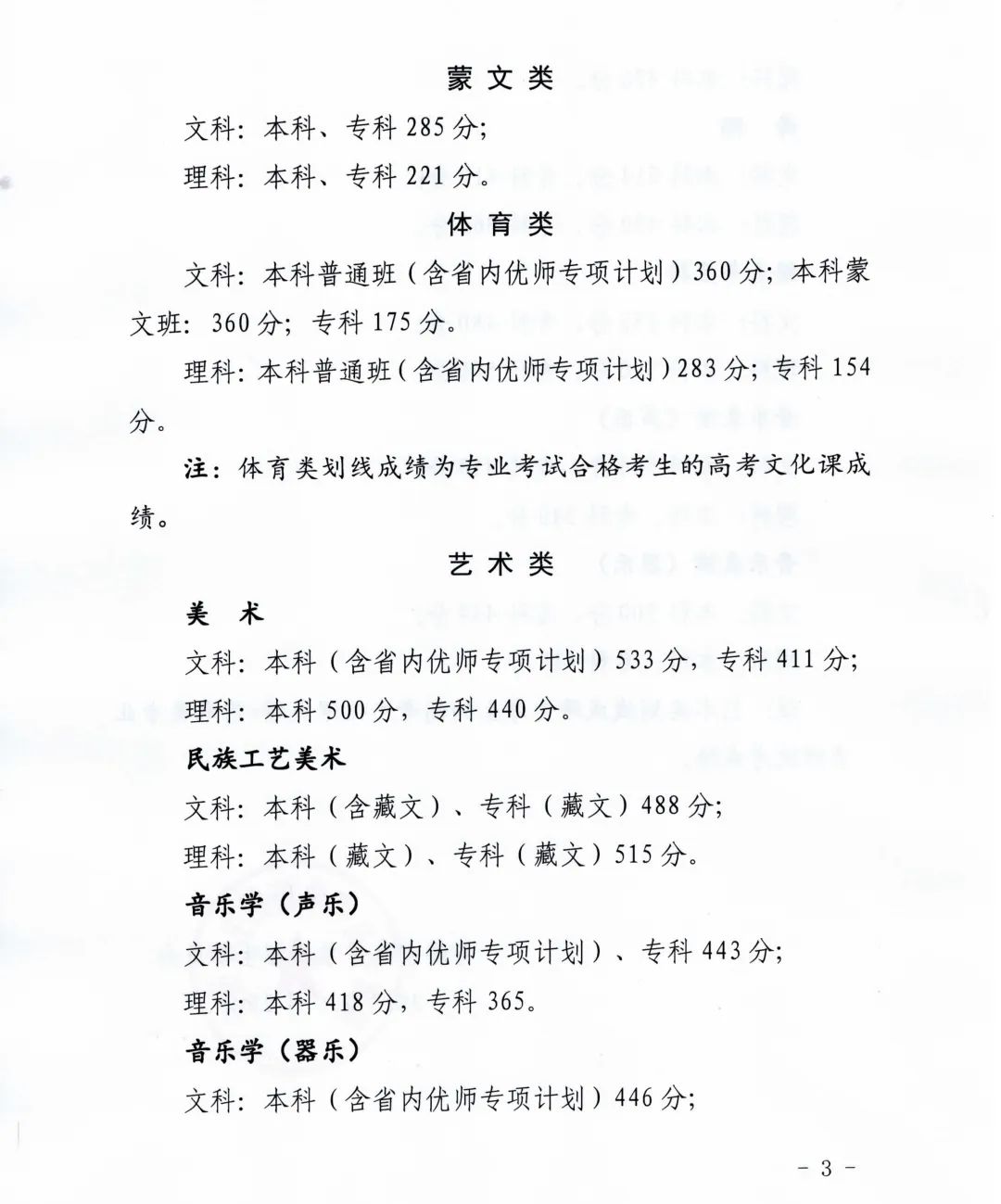 青海省2024年高考分数线公布：特控线文科435分、理科381分