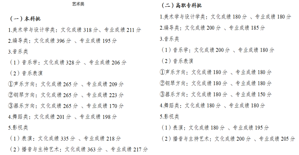 重庆高考近三年录取分数线（2024重庆高考志愿填报参考）