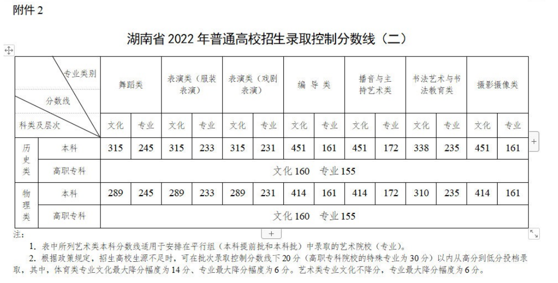 湖南高考近三年录取分数线（2024湖南高考志愿填报参考）