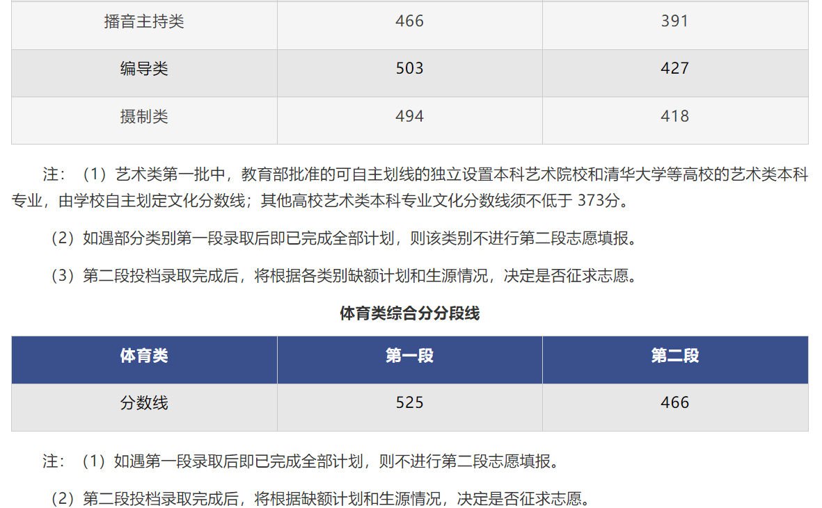 浙江高考近三年录取分数线（2024浙江高考志愿填报参考）