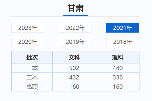 甘肃高考近三年录取分数线（2024甘肃高考志愿填报参考）