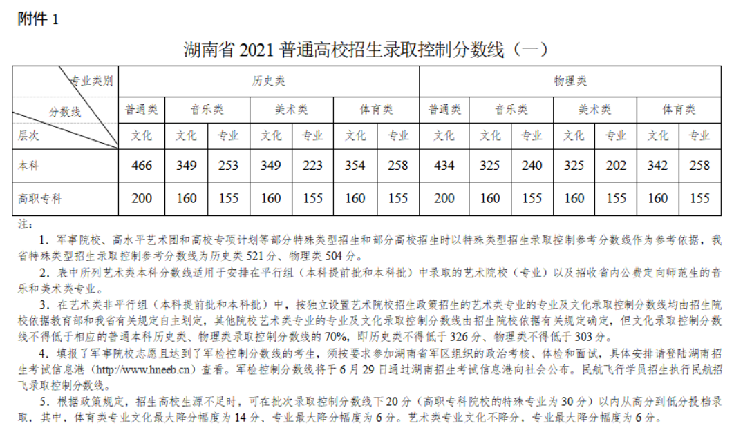 湖南高考近三年录取分数线（2024湖南高考志愿填报参考）