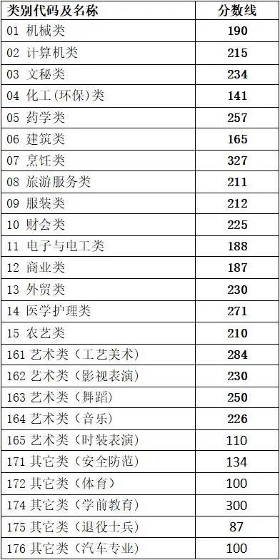 浙江高考近三年录取分数线（2024浙江高考志愿填报参考）