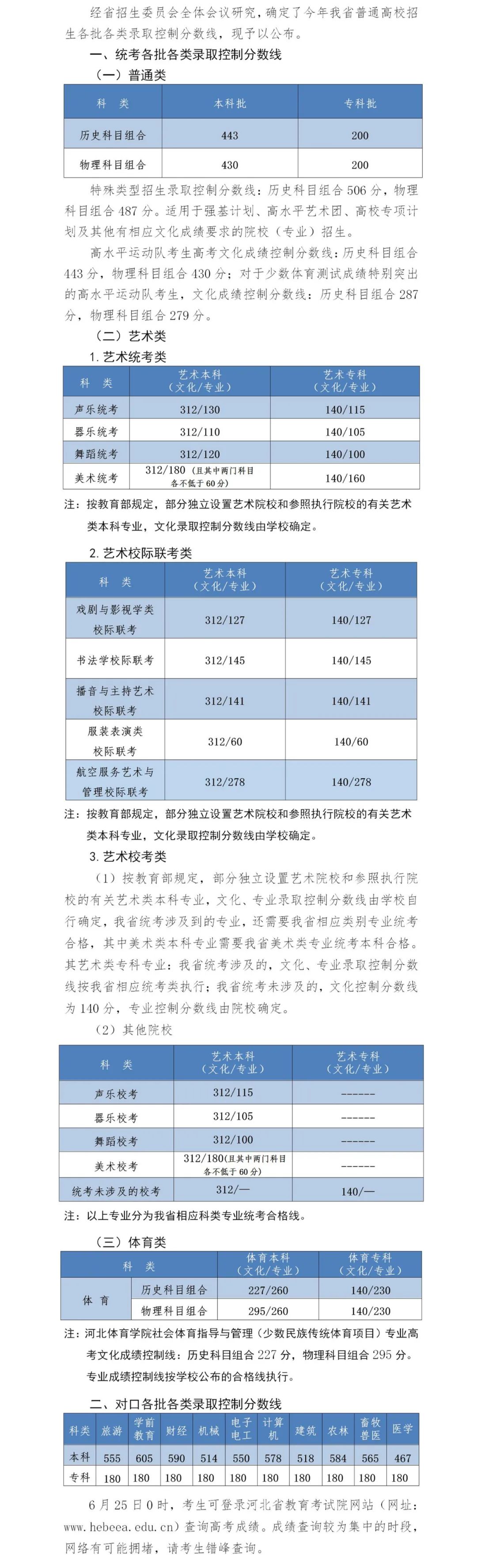 河北高考近三年录取分数线（2024河北高考志愿填报参考）