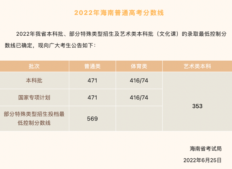 海南高考近三年录取分数线（2024海南高考志愿填报参考）