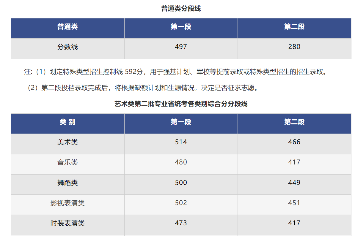 浙江高考近三年录取分数线（2024浙江高考志愿填报参考）