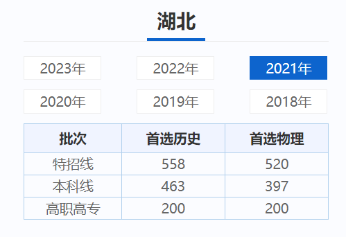 湖北高考近三年录取分数线（2024湖北高考志愿填报参考）