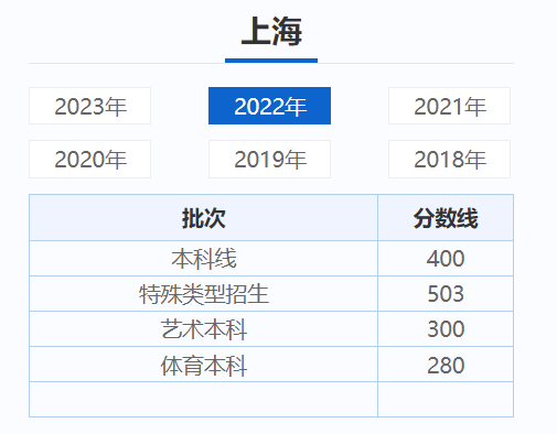 上海高考近三年录取分数线（2024上海高考志愿填报参考）