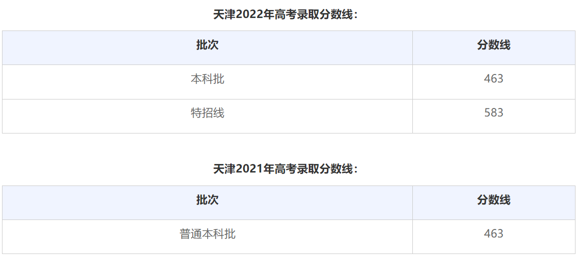 天津高考近三年录取分数线（2024天津高考志愿填报参考）