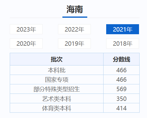 海南高考近三年录取分数线（2024海南高考志愿填报参考）