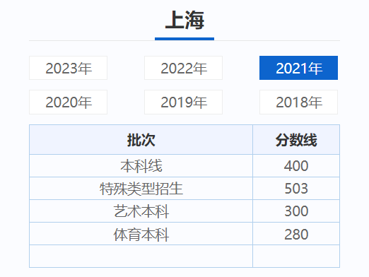 上海高考近三年录取分数线（2024上海高考志愿填报参考）