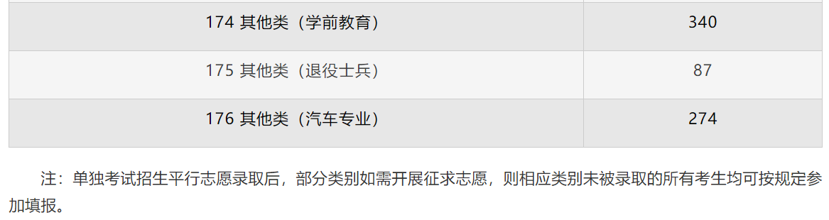 浙江高考近三年录取分数线（2024浙江高考志愿填报参考）