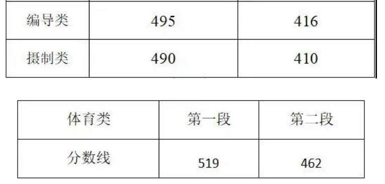 浙江高考近三年录取分数线（2024浙江高考志愿填报参考）