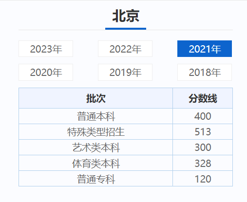 北京高考近三年录取分数线（2024北京高考志愿填报参考）