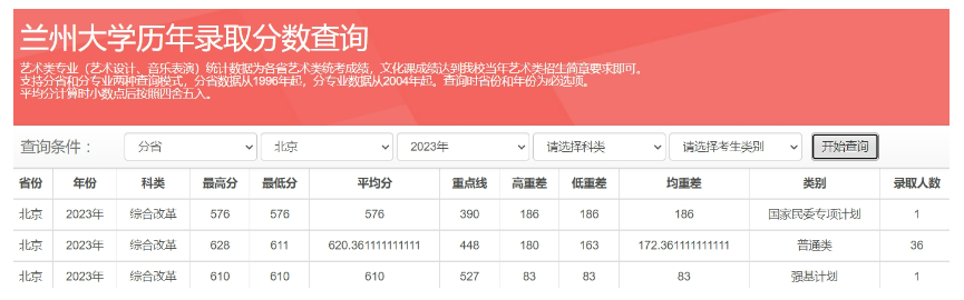 多少分可以考上兰州大学？附2023全国各省最低分及位次