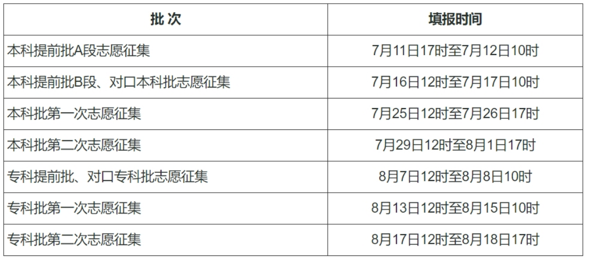 2024年河北省普通高考志愿填报须知及注意事项