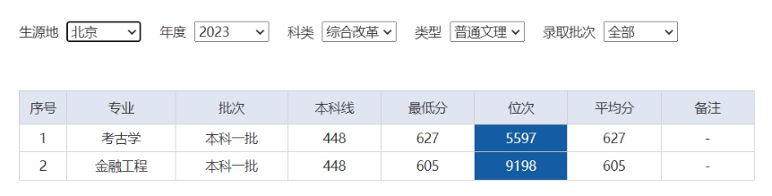 多少分可以考上西北大学？附2023全国各省最低分及位次