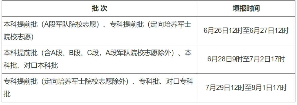 2024年河北省普通高考志愿填报须知及注意事项