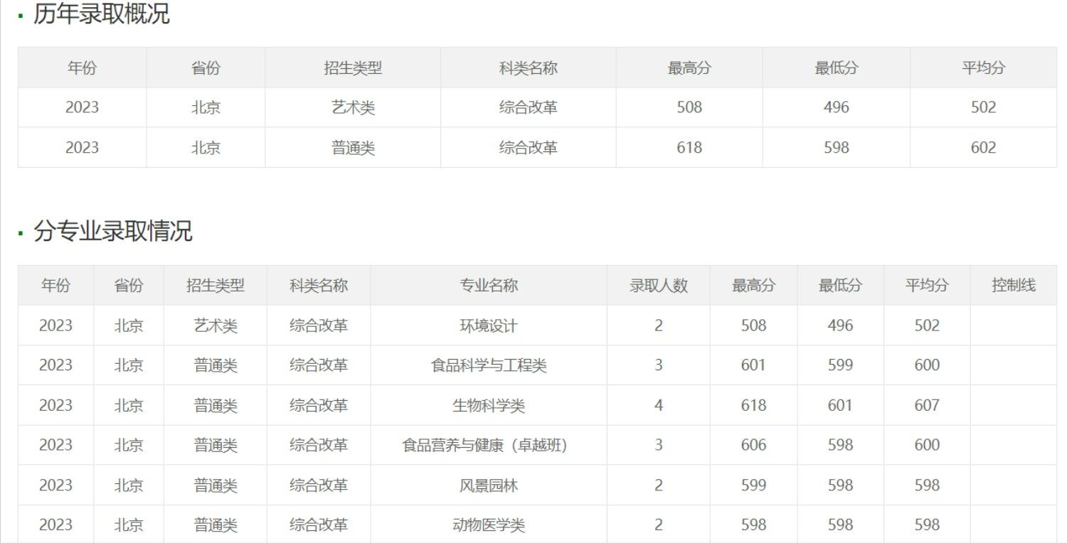 多少分可以考上西北农林科技大学？附2023全国各省最低分及位次