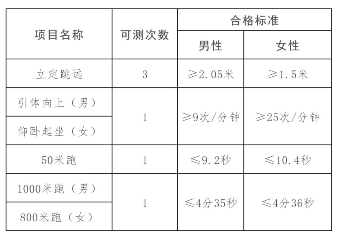 2024年海南省公安普通高等院校招生工作事项公告