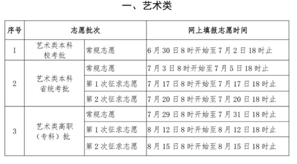 2024年福建高考各批次网上志愿填报时间安排表