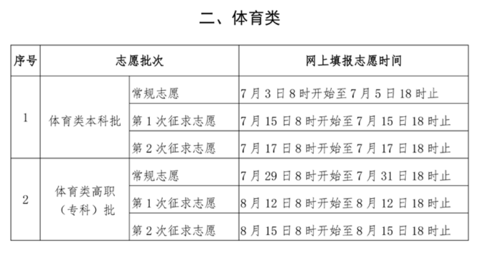 2024年福建高考各批次网上志愿填报时间安排表