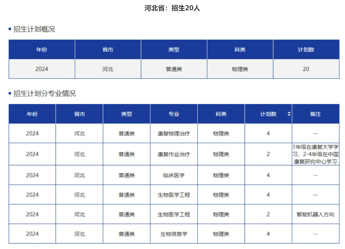 首年面向5省招生300人！康复大学在各省招多少人？