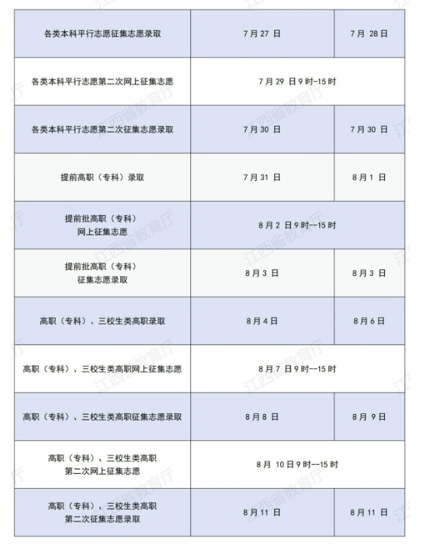 江西省2024年高考网上录取时间7月10日开始！