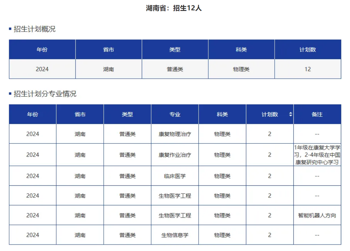 首年面向5省招生300人！康复大学在各省招多少人？