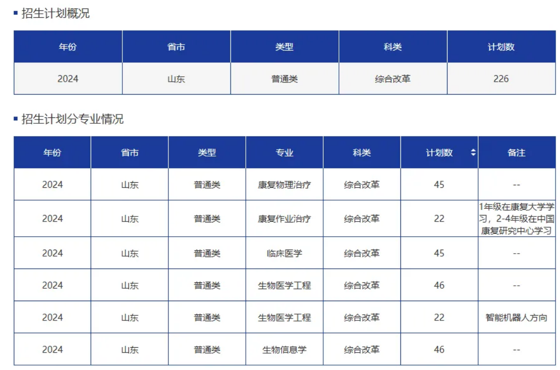 首年面向5省招生300人！康复大学在各省招多少人？