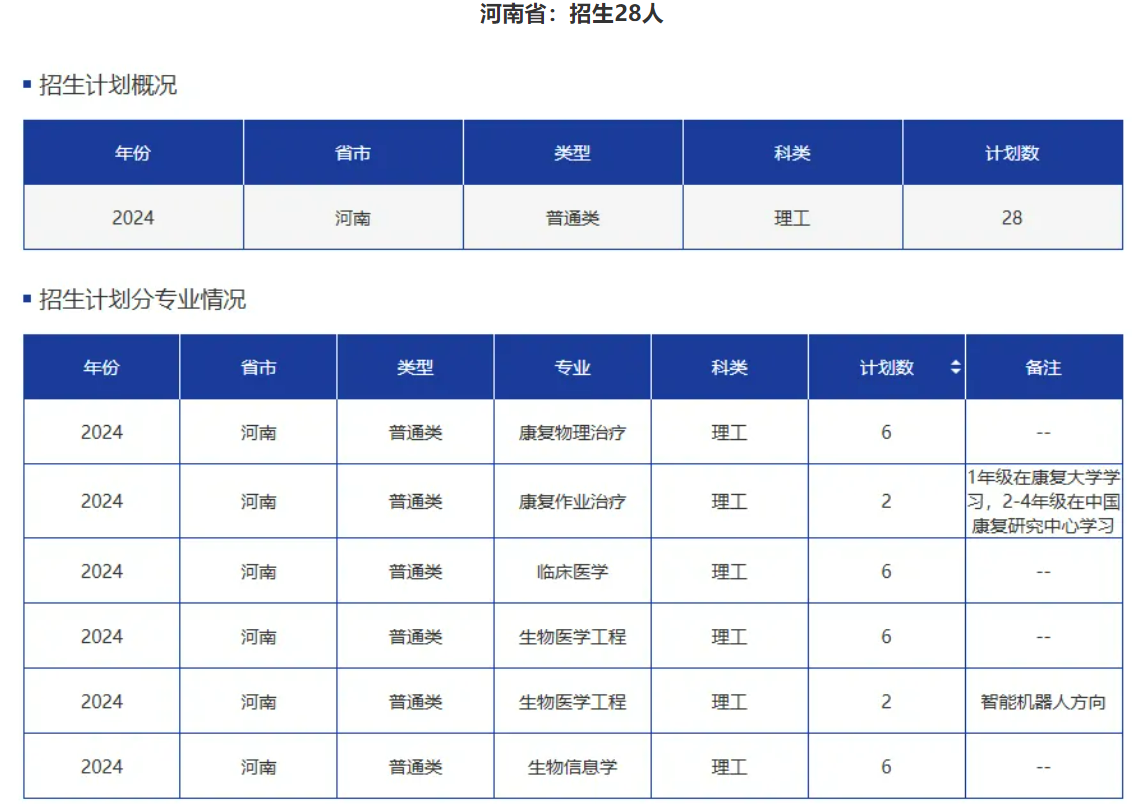 首年面向5省招生300人！康复大学在各省招多少人？