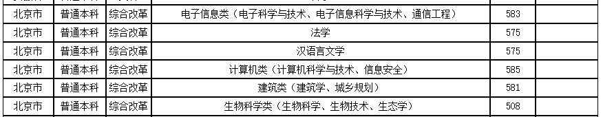 贵州大学多少分才能考上？附2024年可以录取的最低分数线