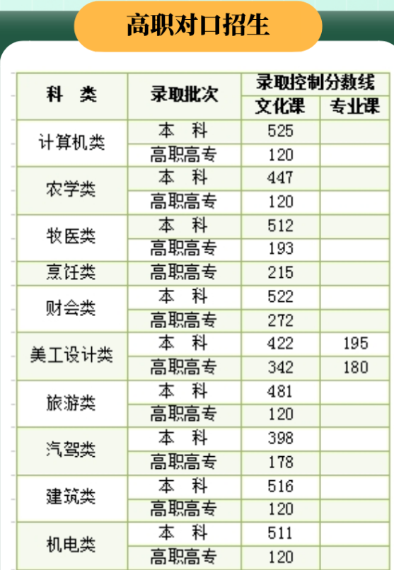 2024年内蒙古自治区普通高考录取控制分数线出炉