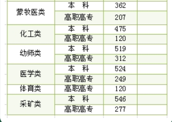 内蒙古2024年高考录取控制分数线出炉！本科二批：文科381分、理科360分