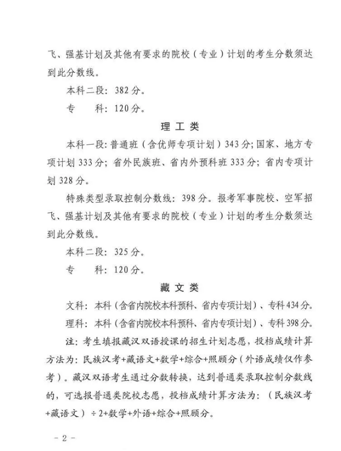 2024年青海高考录取控制分数线！理工类：本科一段343、本科二段325、专科120