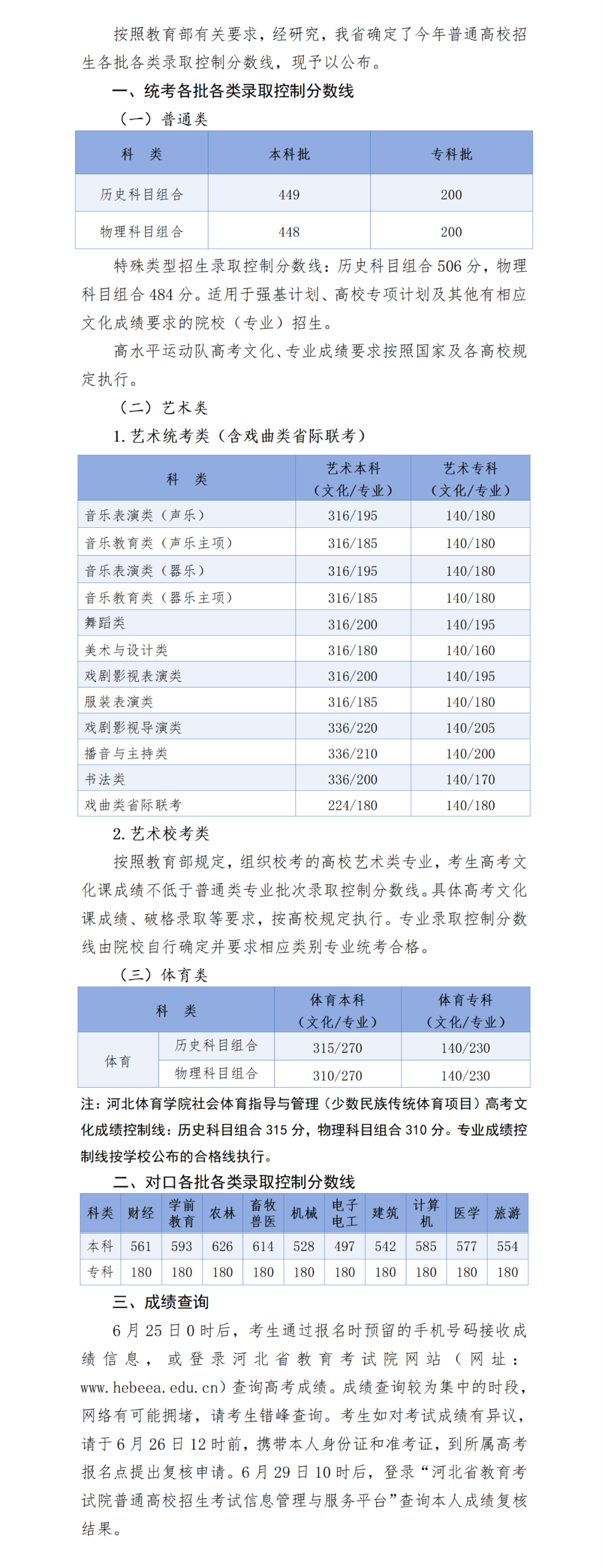 河北省2024年高考录取控制分数线公布（含本科、特招、专科）