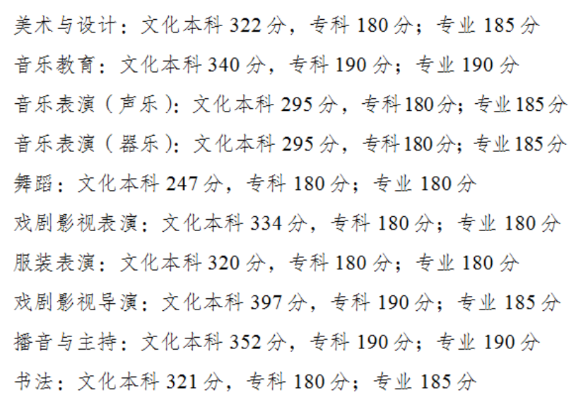 重庆市2024年全国普通高校各类招生录取最低控制分数线公布