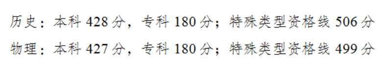 重庆市2024年高考录取最低控制分数线公布！历史类：本科428、专科180