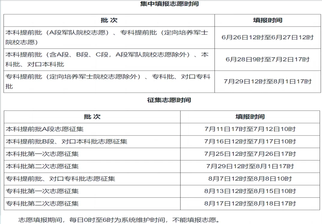 2024年全国高考志愿填报时间一览表【最全汇总】-第3张图片-索考网
