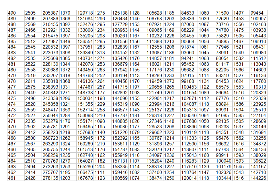  650分以上3386人！2024年山东高考一分一段表