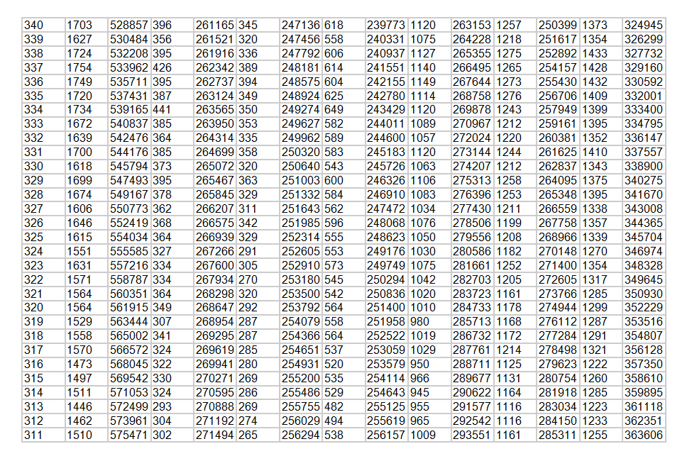  650分以上3386人！2024年山东高考一分一段表