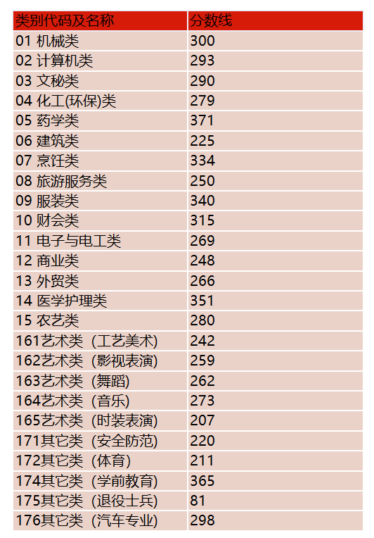 2024浙江高考分数线发布！普通类一段线492 二段线269